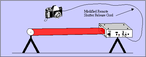 Camera hooked to Shutter-Beam via remote cord.