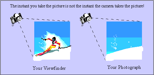 Results of Shutter Propagation Delay