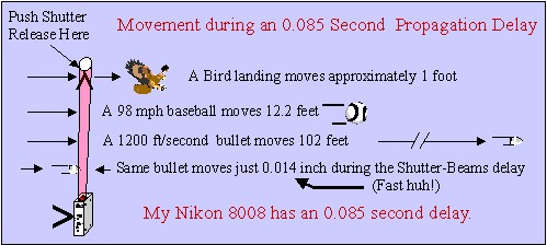 Examples of movement with 85mS propagation delay.