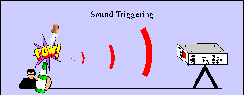Sound triggering illustration